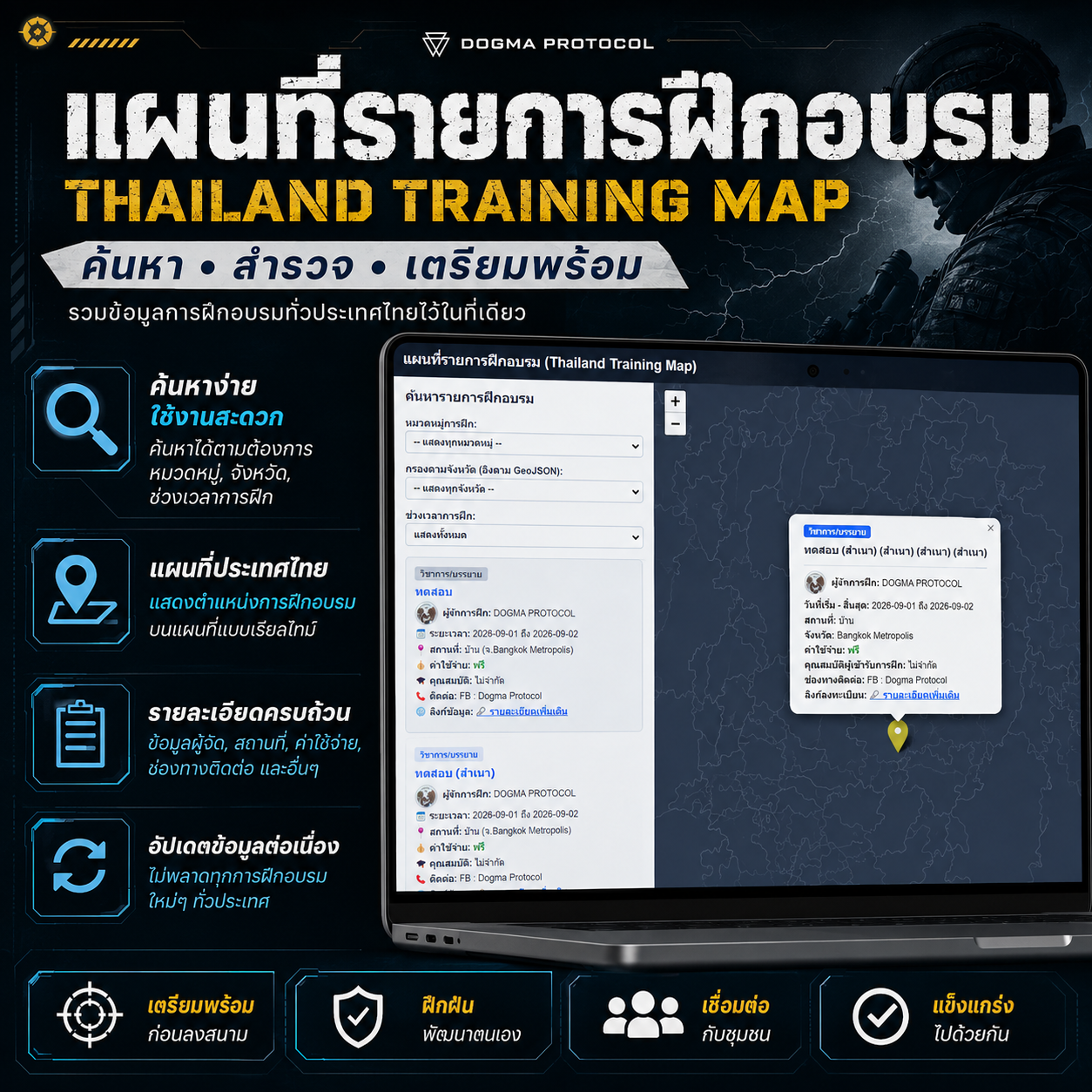 Thailand TRAINING MAP